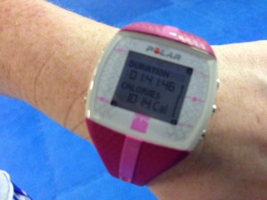 Calories Burned During Ladies Only Class